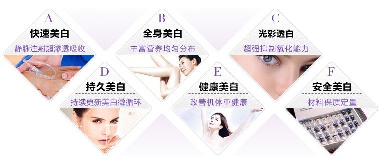 给还在犹豫要不要美白的你